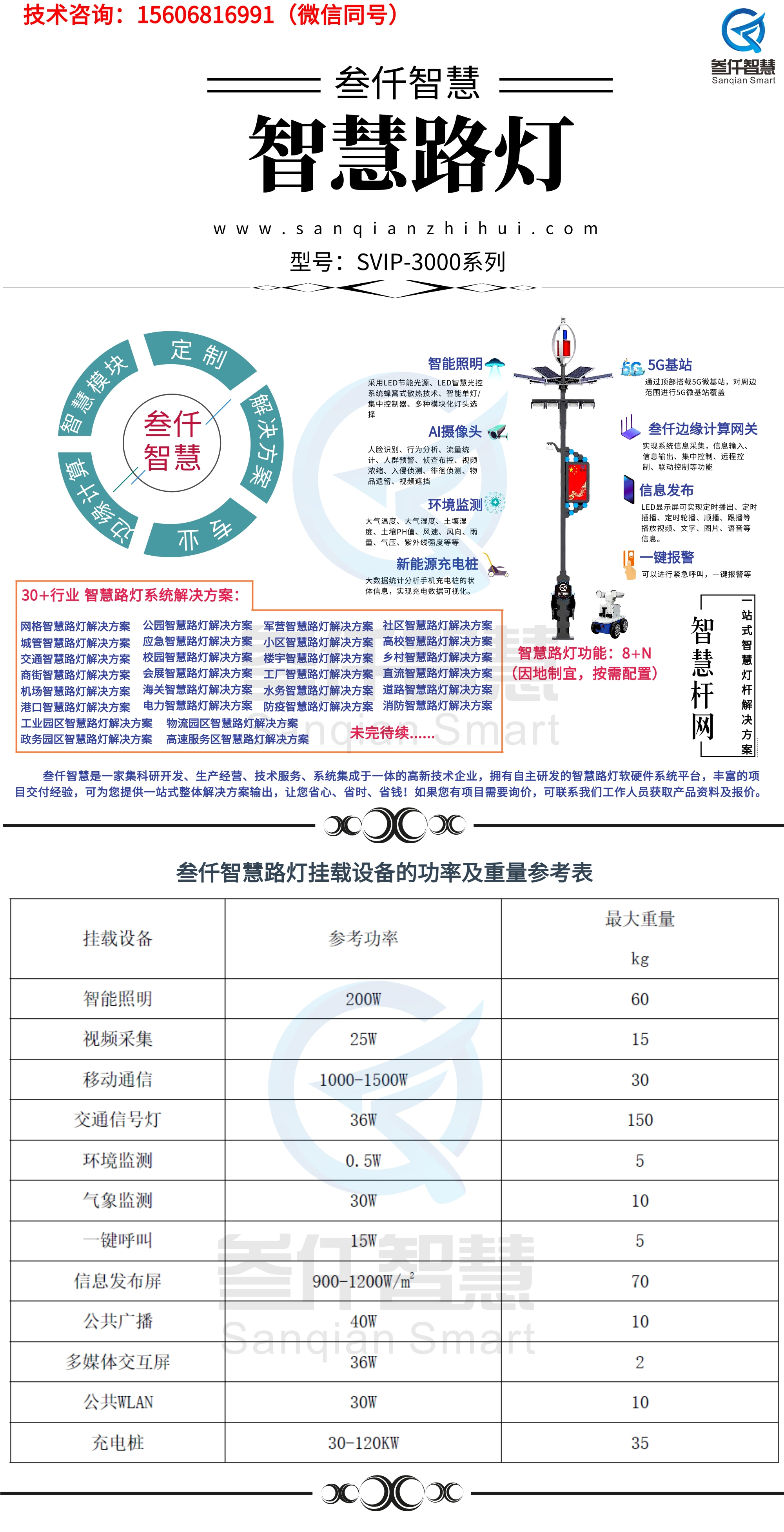 智慧路灯 vs 普通路灯